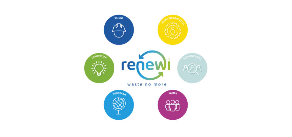 vacatures renewi